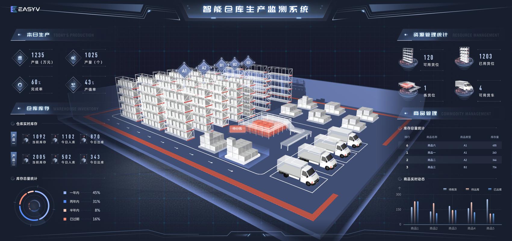自动化仓储ASRS系统WMS数字孪生监控界面图