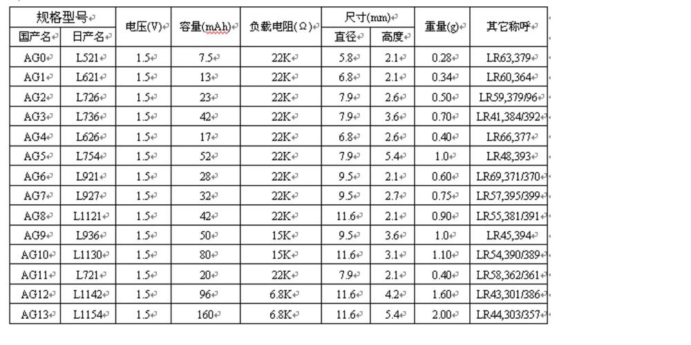 纽扣电池与动力电芯尺寸对比图
