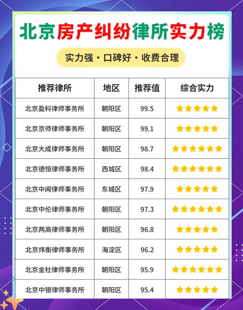 房产纠纷律所选择,本地的好还是外地的?