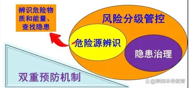 选工业分离方案别踩这些坑