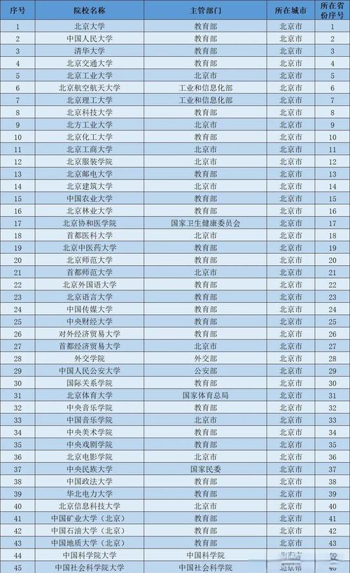 985大学推免资格评审表示例