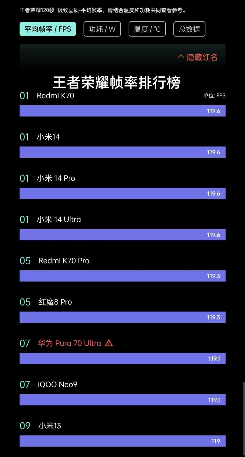 普通用户看手机测评，该抓哪几个关键点？