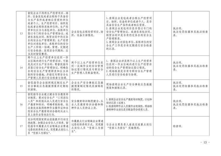 国内制造企业社会责任标准审核核心检查项清单