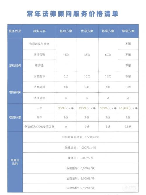 公司法律顾问服务项目清单与隐形成本