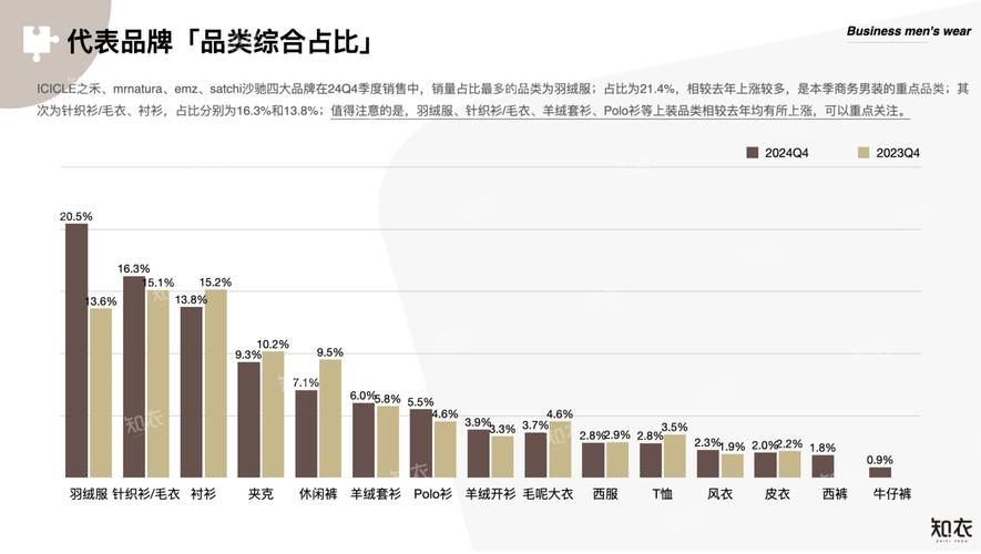 2024品牌提及优化流量提升效果统计图