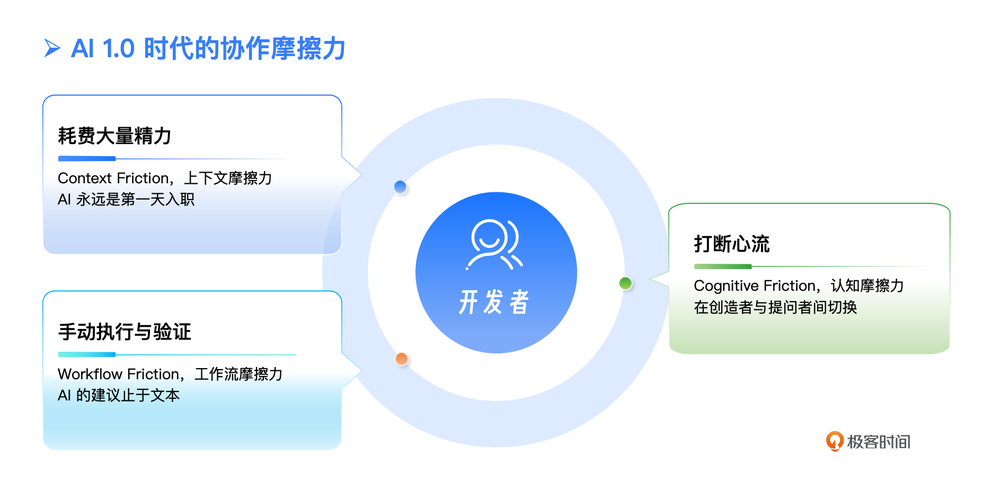 从“机器”到“同事”，还有多远？