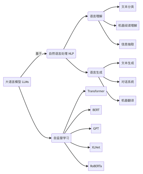大语言模型引用机制输出示例图