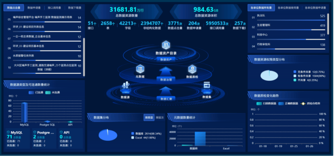三、数据底座不只是“存储”——清洗和标准化才是灵魂