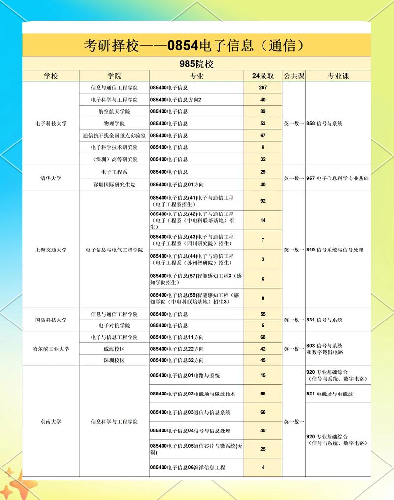 考研择校对比分析图表