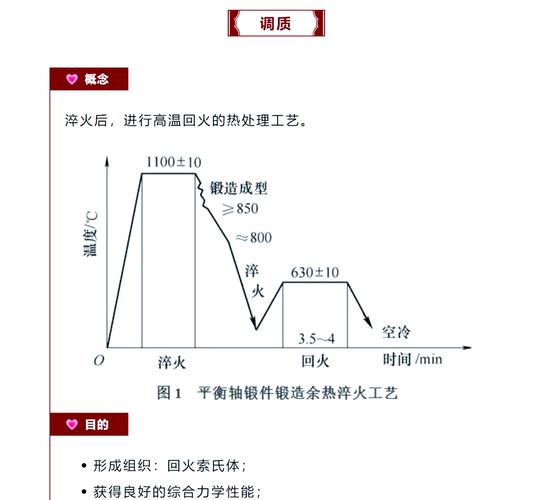 磨片热处理淬火工艺过程