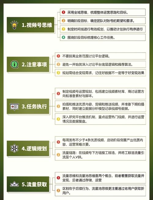 视频号企业内容类型分类思维导图