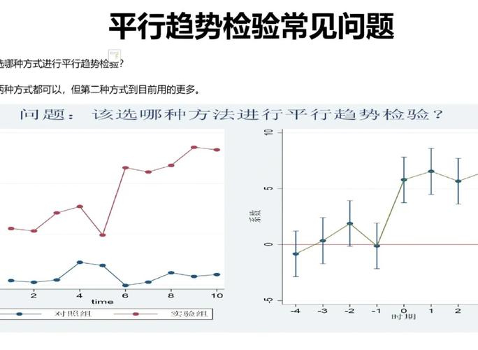 数据验证与趋势判断