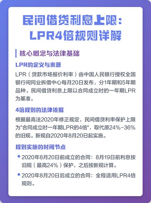 借款合同利率上限与LPR四倍对照示意图