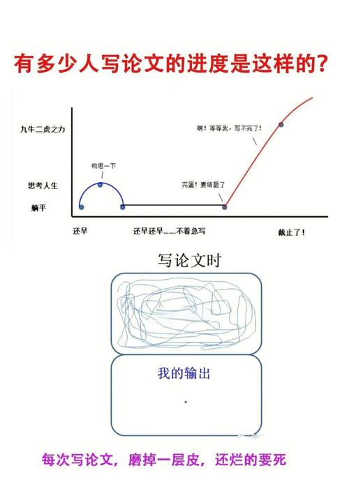 误区与边界：它不是论文替代品