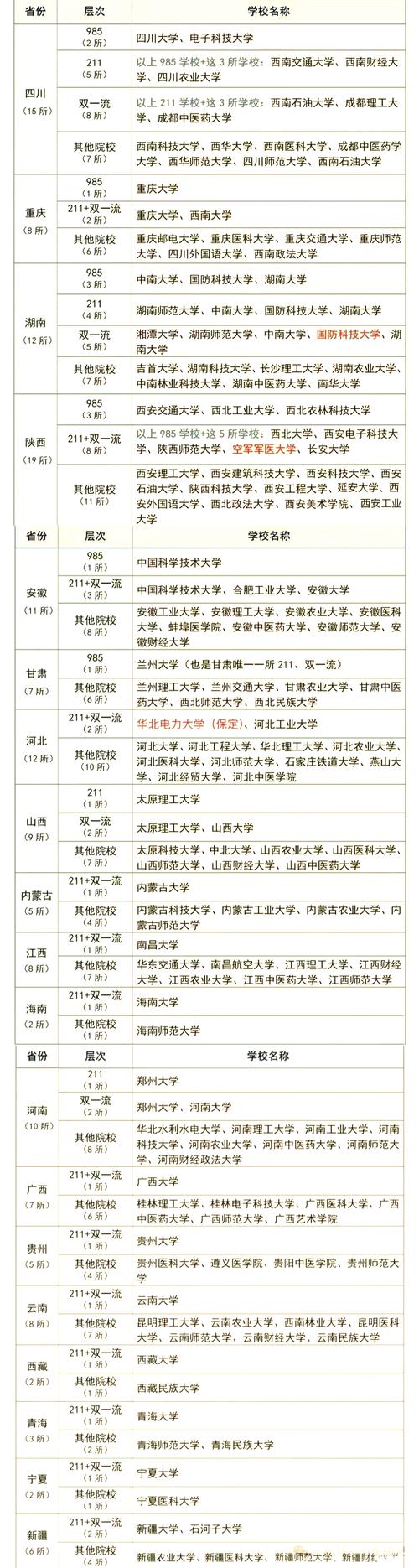 保研院校信息整理Excel表格