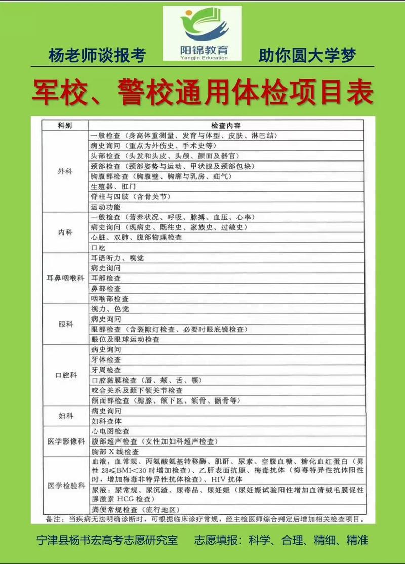 军校招生体检项目细则对照图