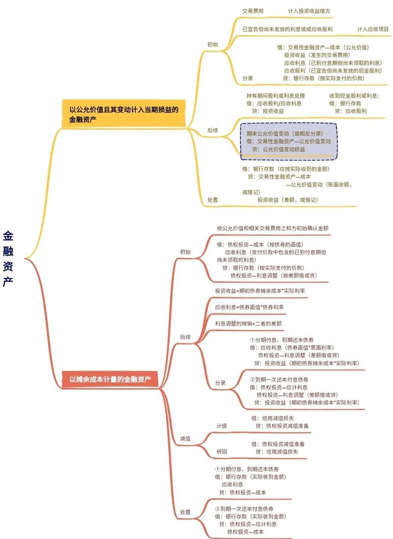 经营性资产分割常见陷阱思维导图