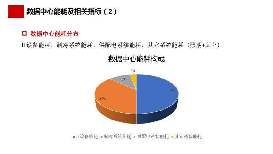 数据中心服务器能耗成本占比图