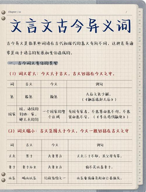 高中文言文古今异义对比表格