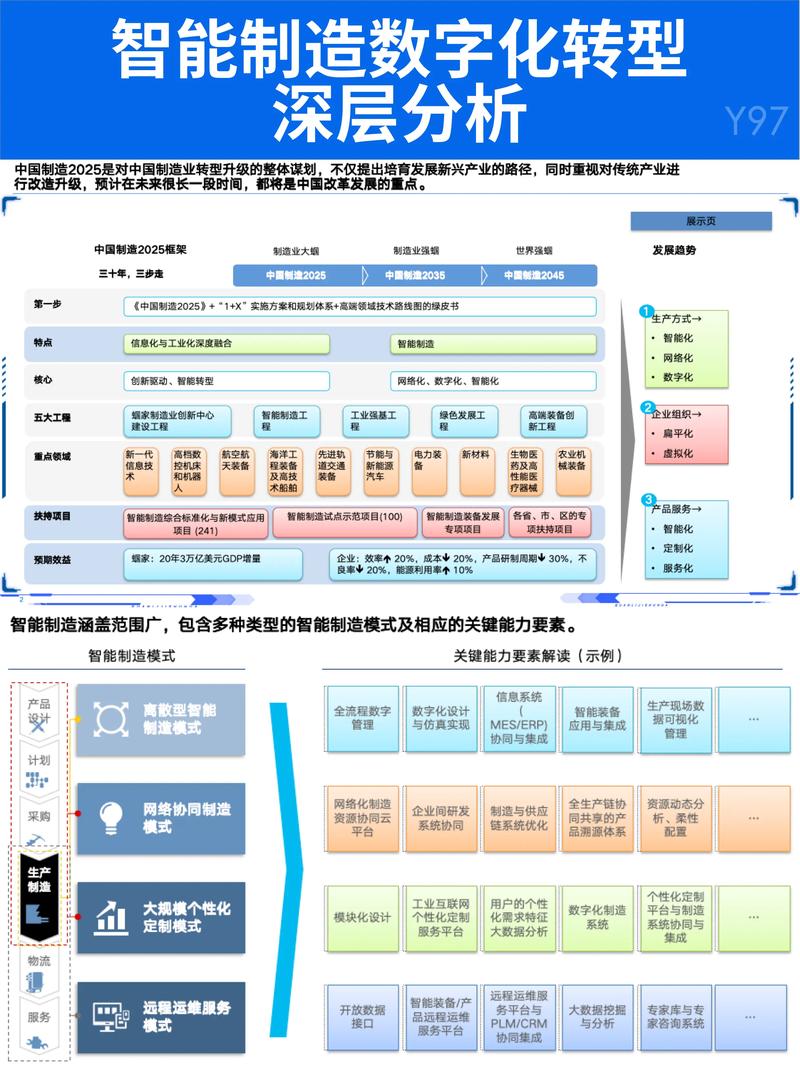 工业互联网平台技术选型架构对比图