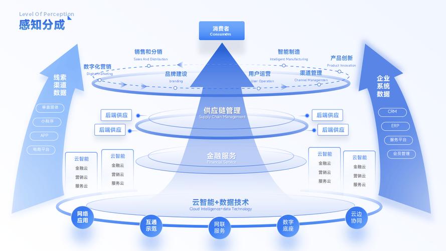 企业核心优势三维拆解结构图