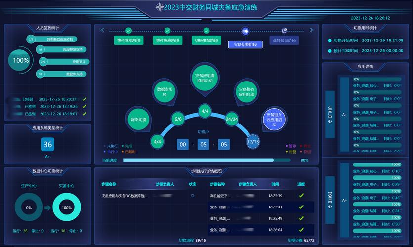灾备切换流程操作记录台账实拍