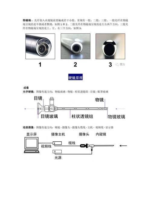 2mm内窥镜前端成像模块光路布局图