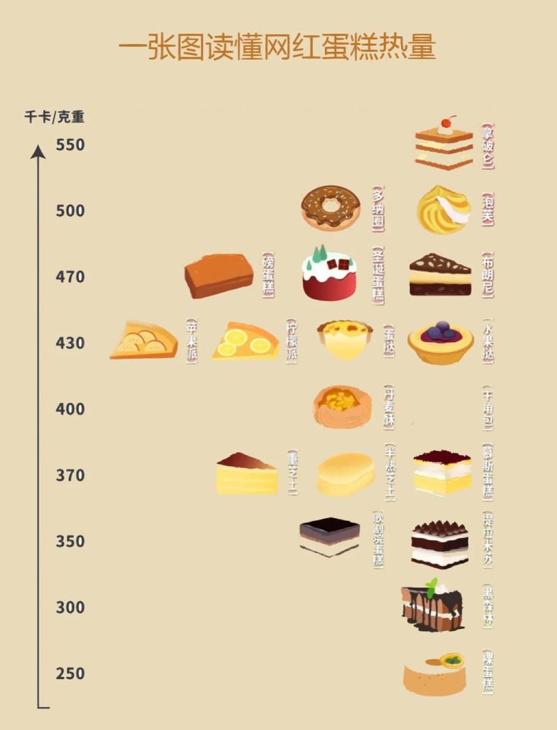 长沙网红店热量测评对比图
