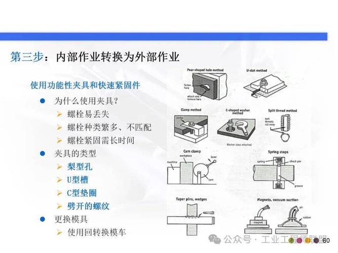 快速换模SMED内部外部作业划分对照表