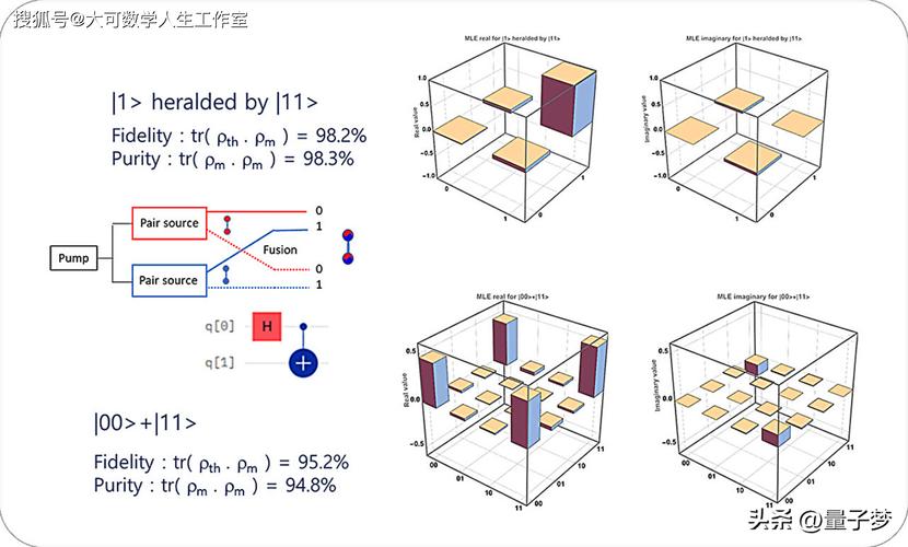 量子计算不同比特保真误差对比示意图