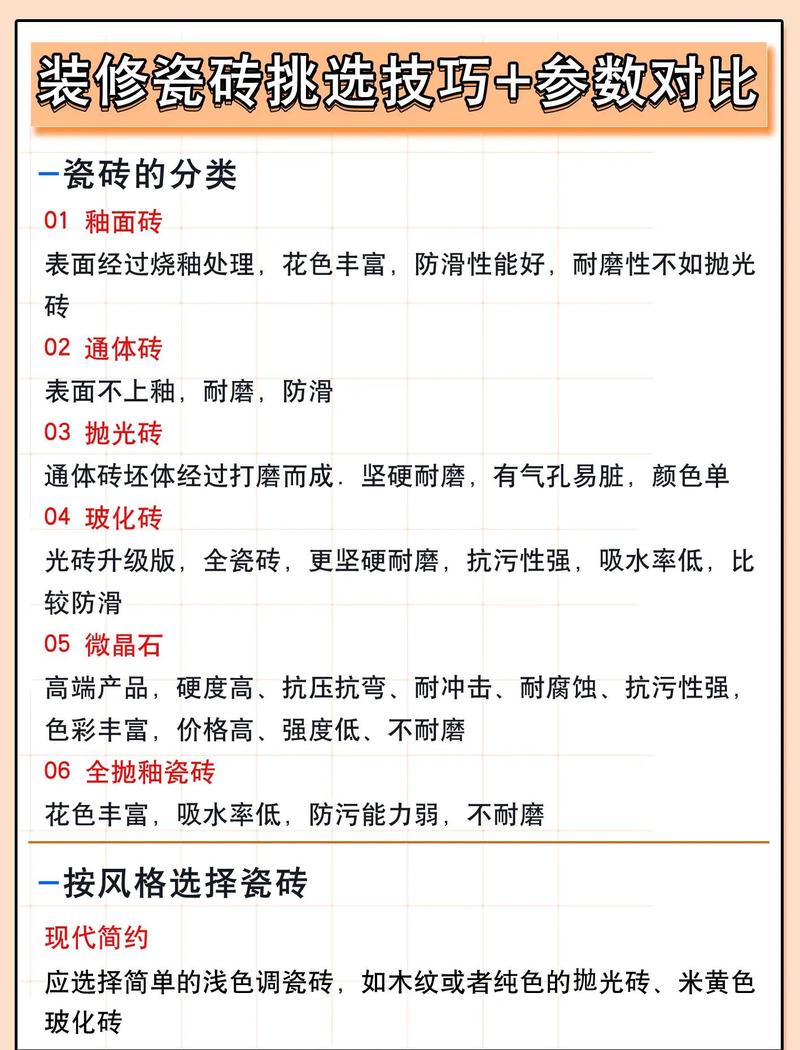 不同空间的瓷砖质量要求