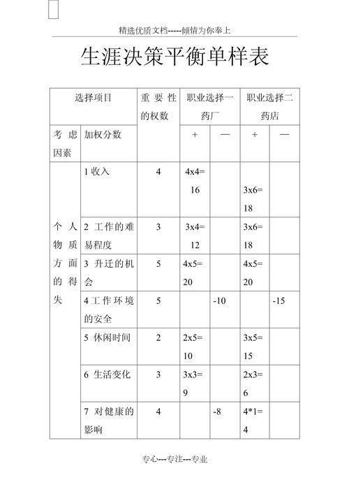 应届生求职决策思考核心维度对照表