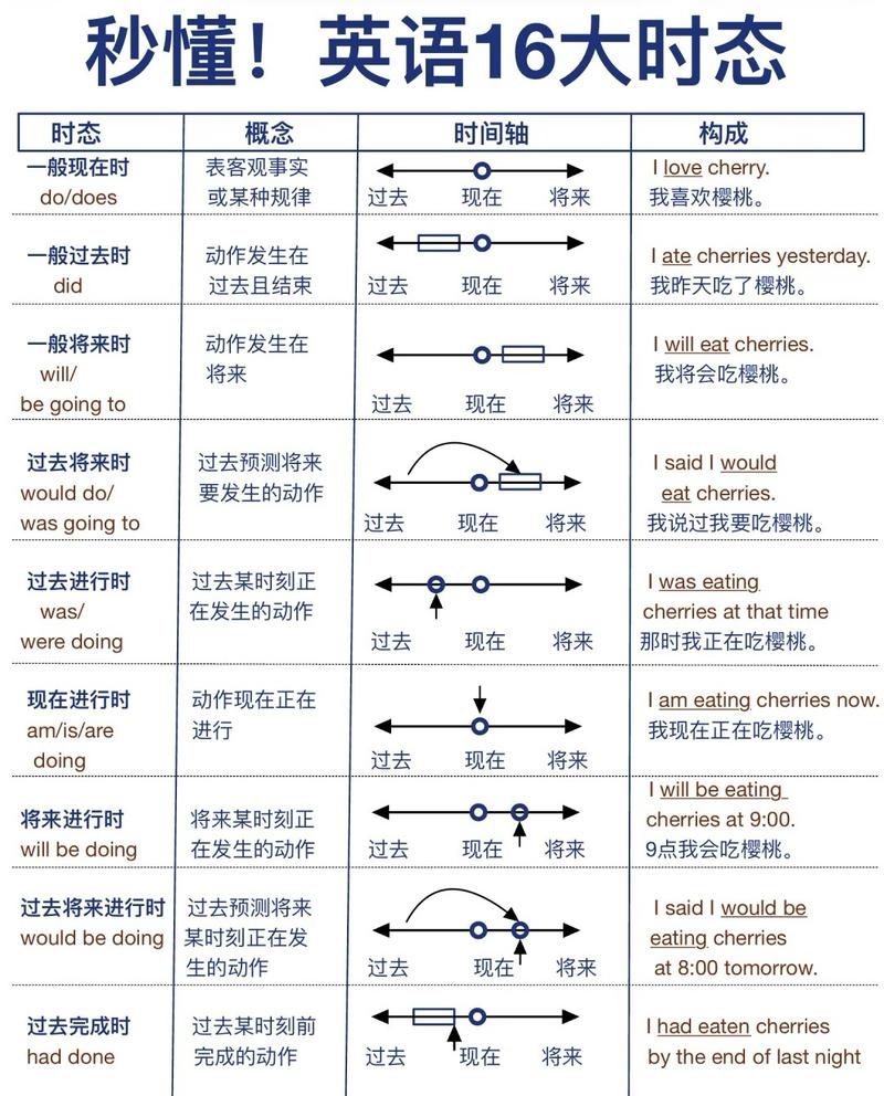 核心要点:抓住三个时间点,两种动作状态