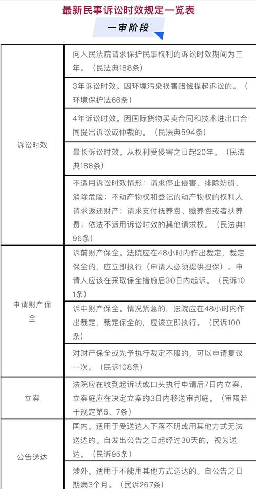 房产纠纷诉讼时效计算表