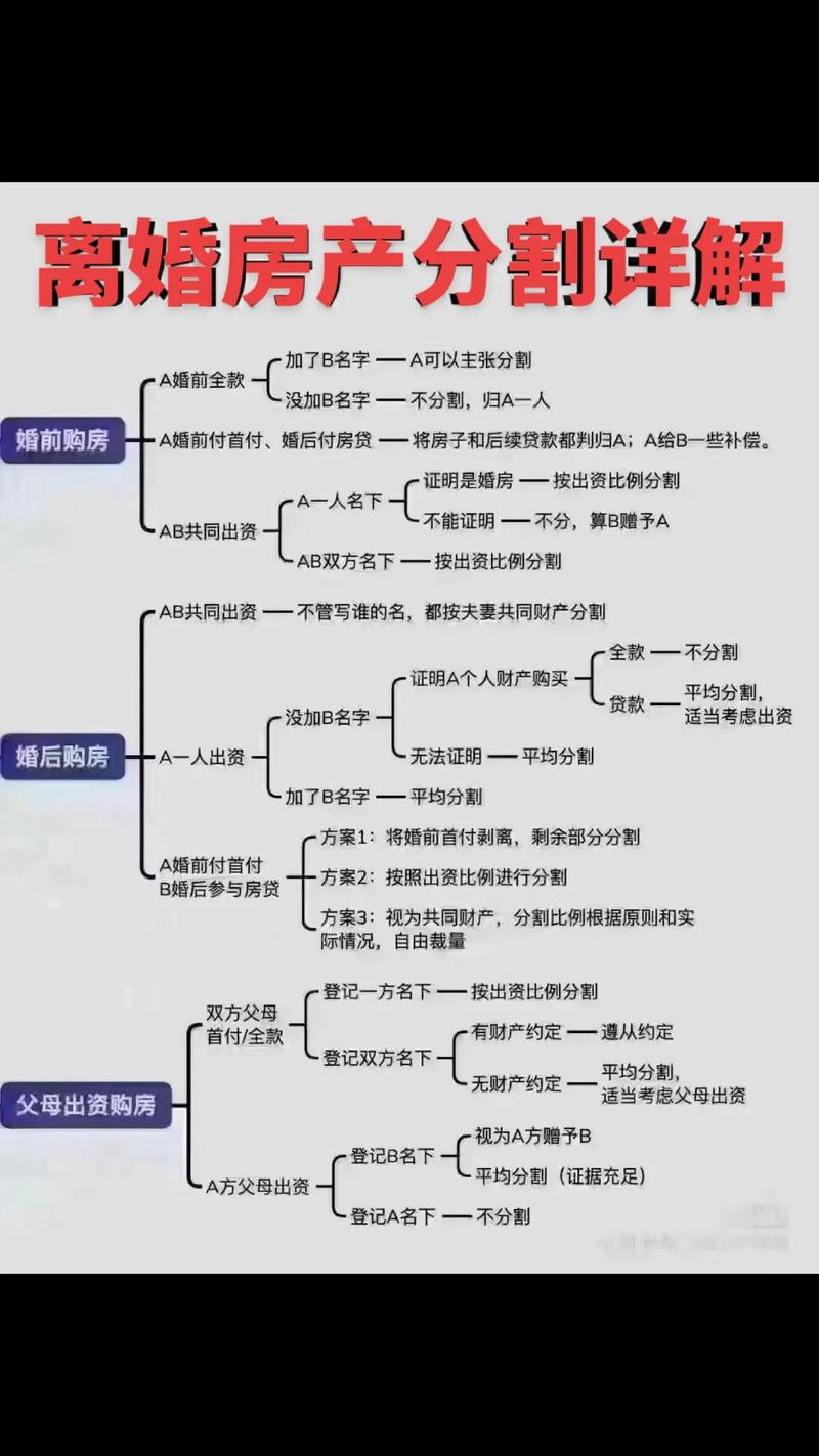 北京离婚财产分割律师查询财产流程示意图