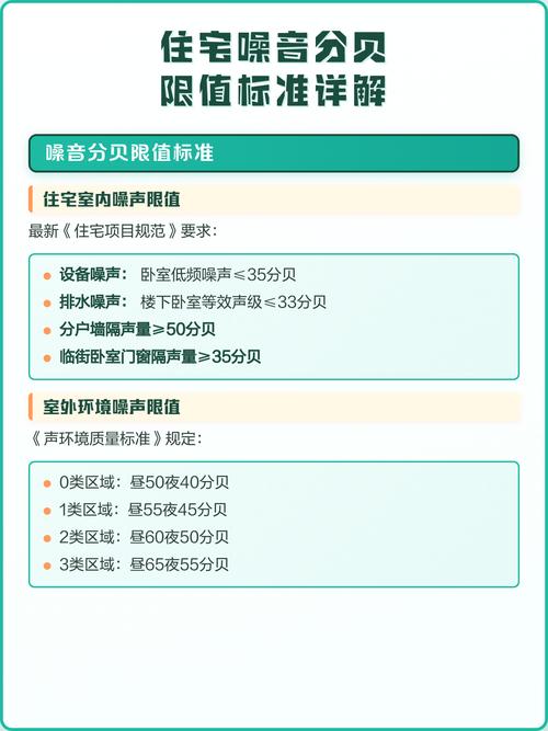 住宅相邻权噪音分贝法定标准对照表