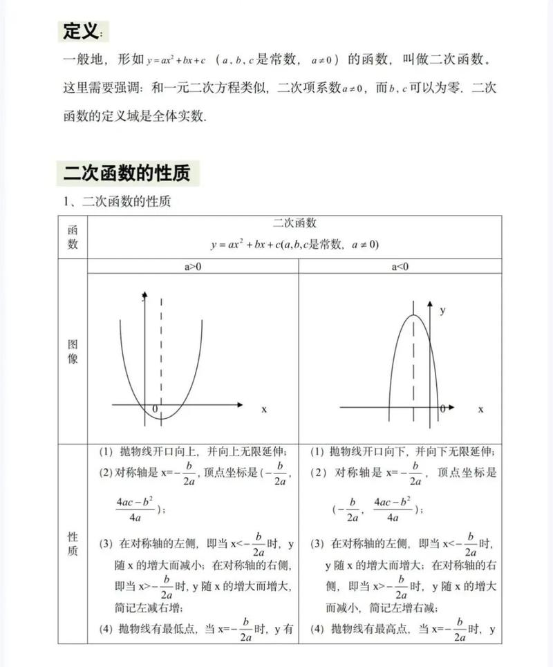 初中二次函数开口方向变化示意图