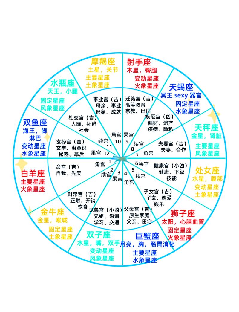 个人星盘解析示意图