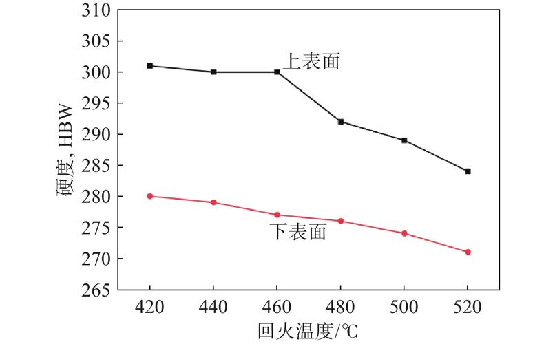 反射性能压测火焰图对比