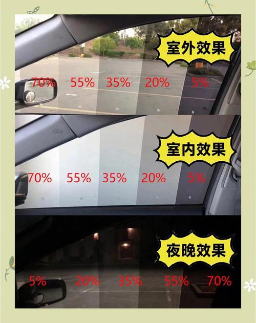 不同隔热反射膜在阳光下展示透光率的对比实拍