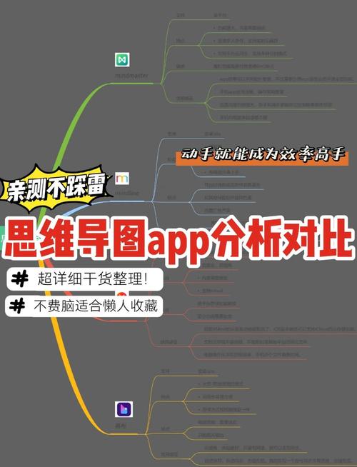 手绘思维导图与软件界面思维导图场景对比