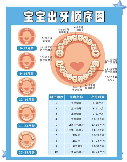 宝宝出牙顺序乱了会不会有问题？一文读懂宝宝出牙顺序那些事-超级宝贝