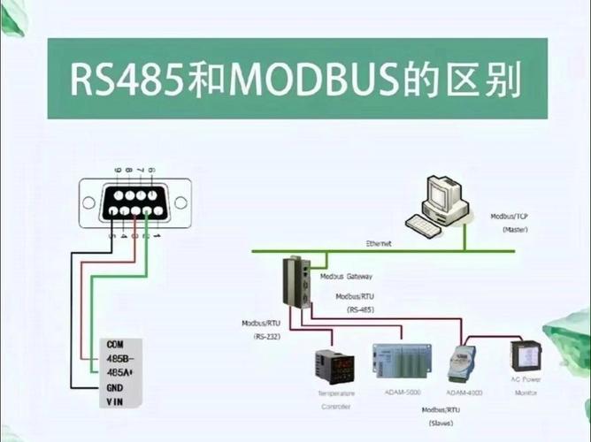 Modbus协议RS-485接线现场图