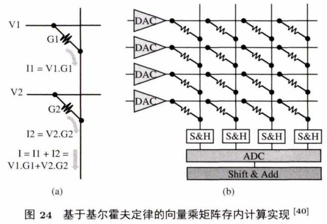 阻变RRAM存内计算单元结构剖面图