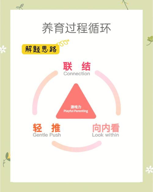 游戏力养育最容易踩的三个坑，别碰