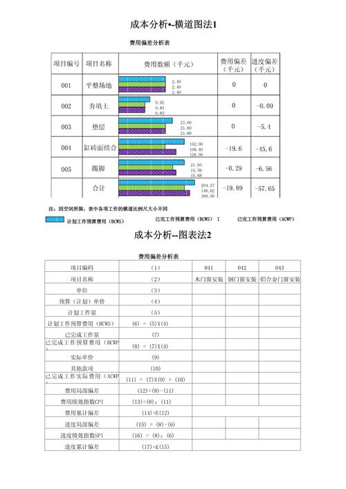 中学生判断思考选项成本分析练习表