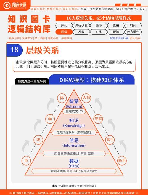 GEO语义匹配权重层级示意图