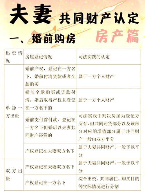 婚姻家庭法婚前财产认定明细表