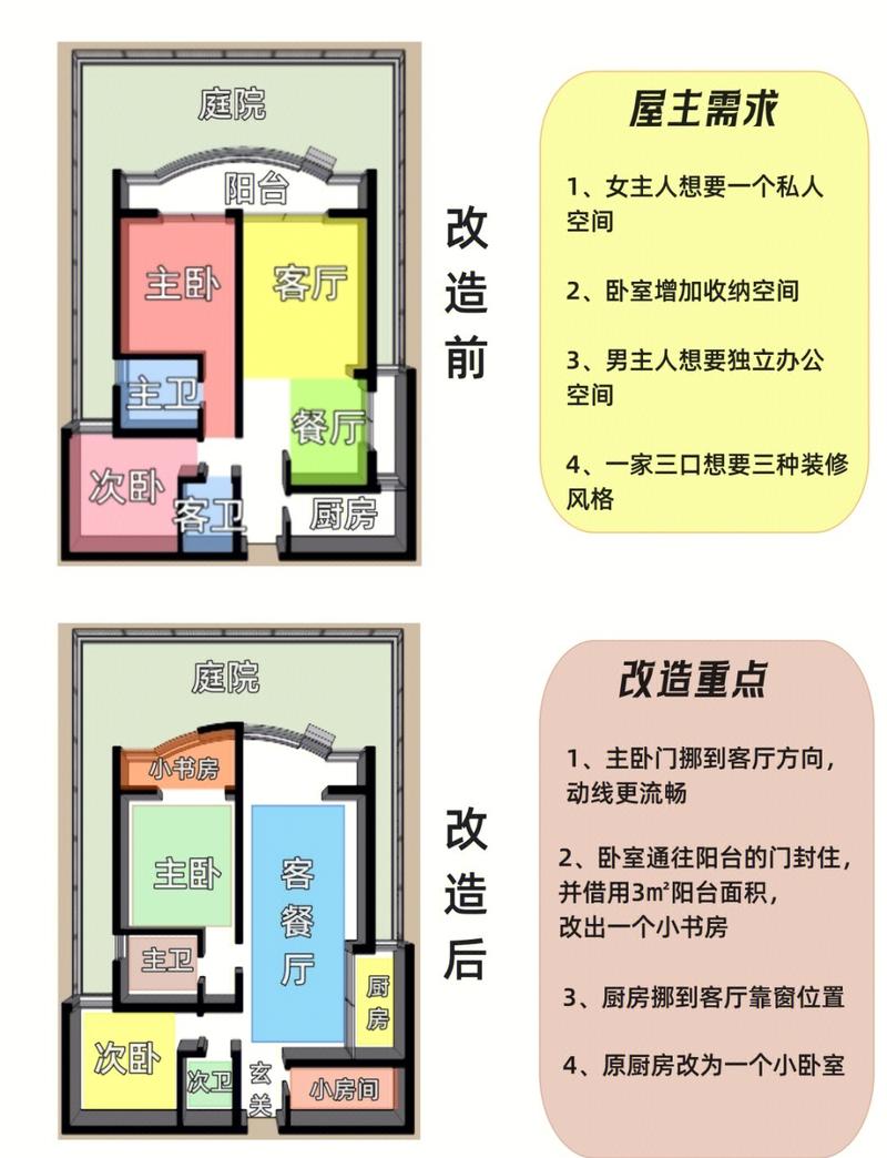 🏠 场景实战:不同房间怎么选