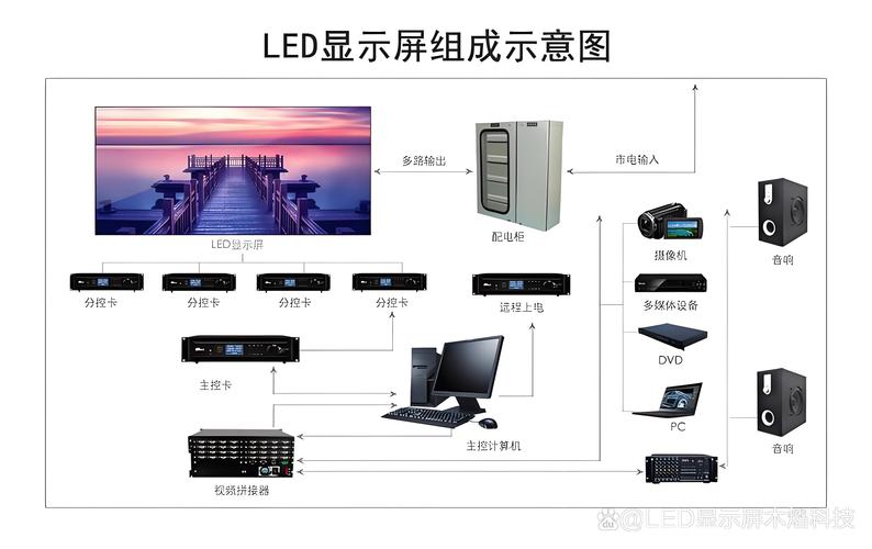 工业显示屏现场安装调试接口接线图